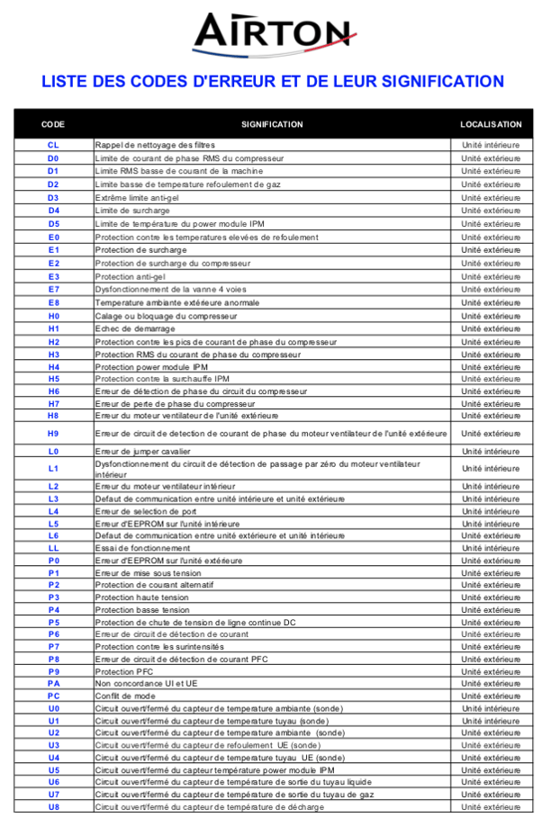 Error List Airton EN