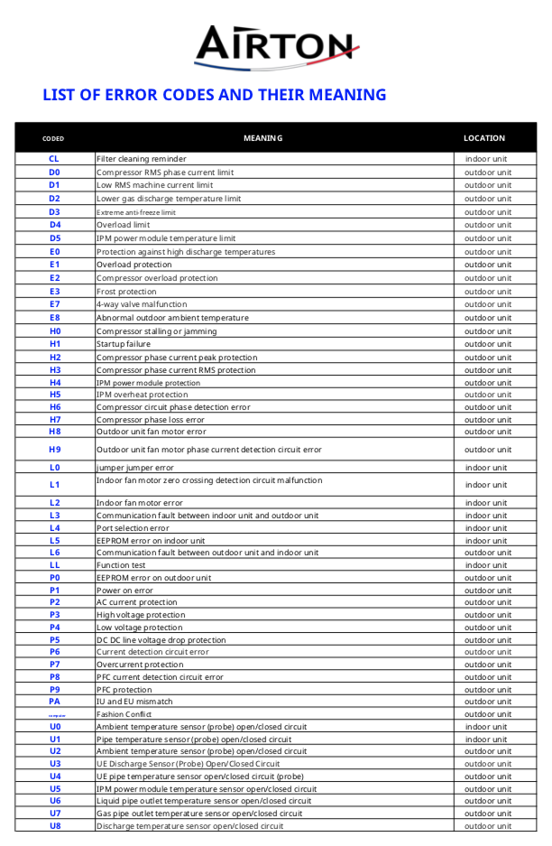 Liste derreur Airton FR